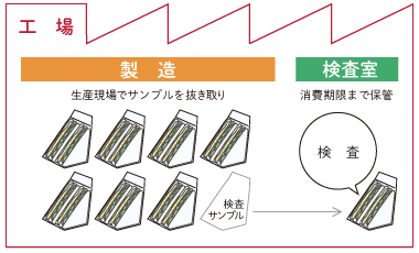 商品検査