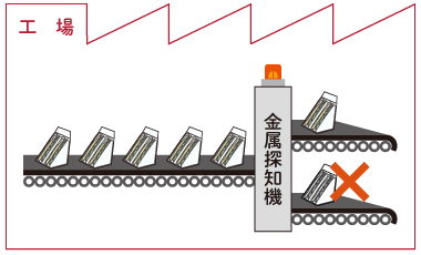 金属検査