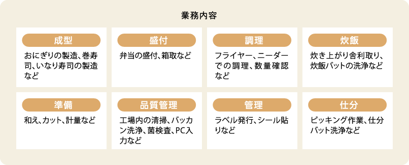 障がい者雇用:業務内容